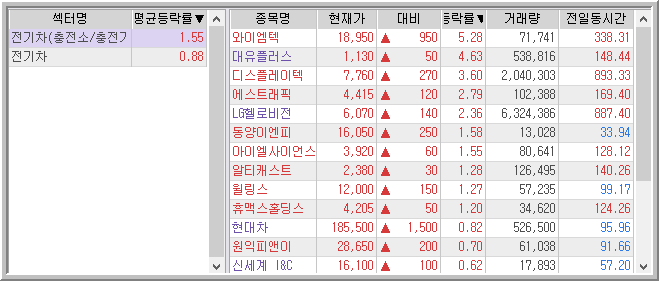 대보전자부품 이미지